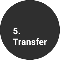 Siomo Prozess Transfer