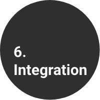 Siomo Prozess Integration